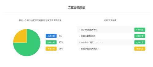 企業(yè)知識(shí)產(chǎn)權(quán)服務(wù)專家解析 百家號(hào)權(quán)重排名與自媒體快速變現(xiàn)指南