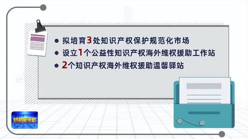 威海市知識產權高質量發展步入快車道