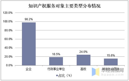 2020年中國知識(shí)產(chǎn)權(quán)服務(wù)行業(yè)現(xiàn)狀 集約化發(fā)展勢(shì)頭顯著
