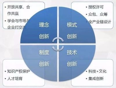 權威講堂 | 我國博物館文創的現狀與發展方向_文化_網